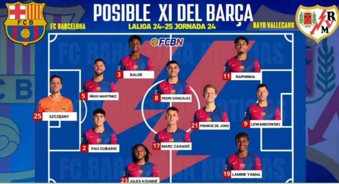 An Overview of Rayo Vallecano vs FC Barcelona Lineups