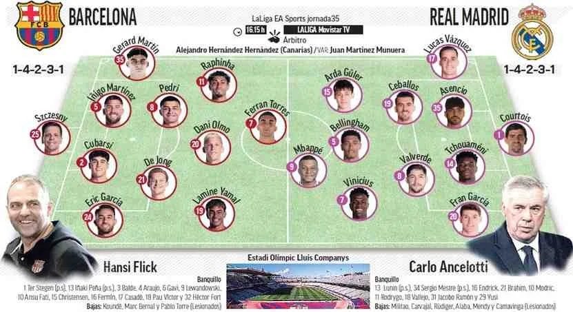 Real Madrid vs FC Barcelona Lineups: Complete Breakdown for El Clásico 2025